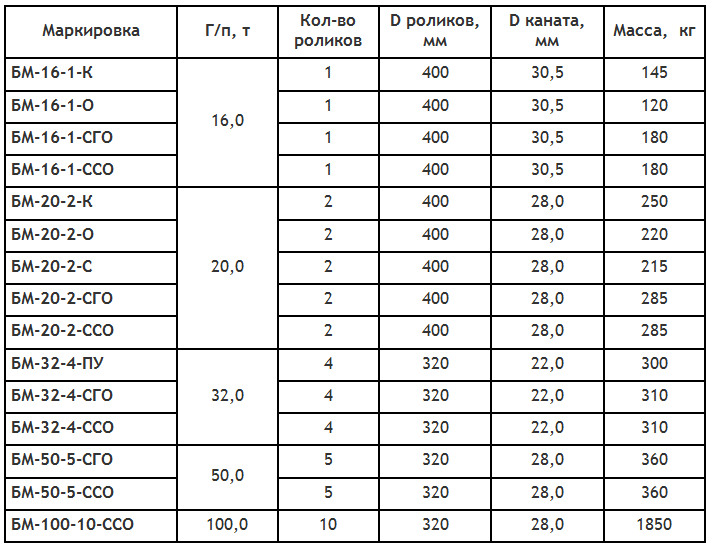 таблица КранМаш.png
